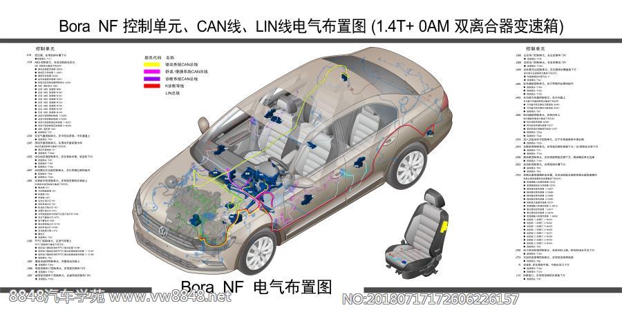 Bora NF 1.4T 0AM 控制单元、CAN线、LIN线电气布置图